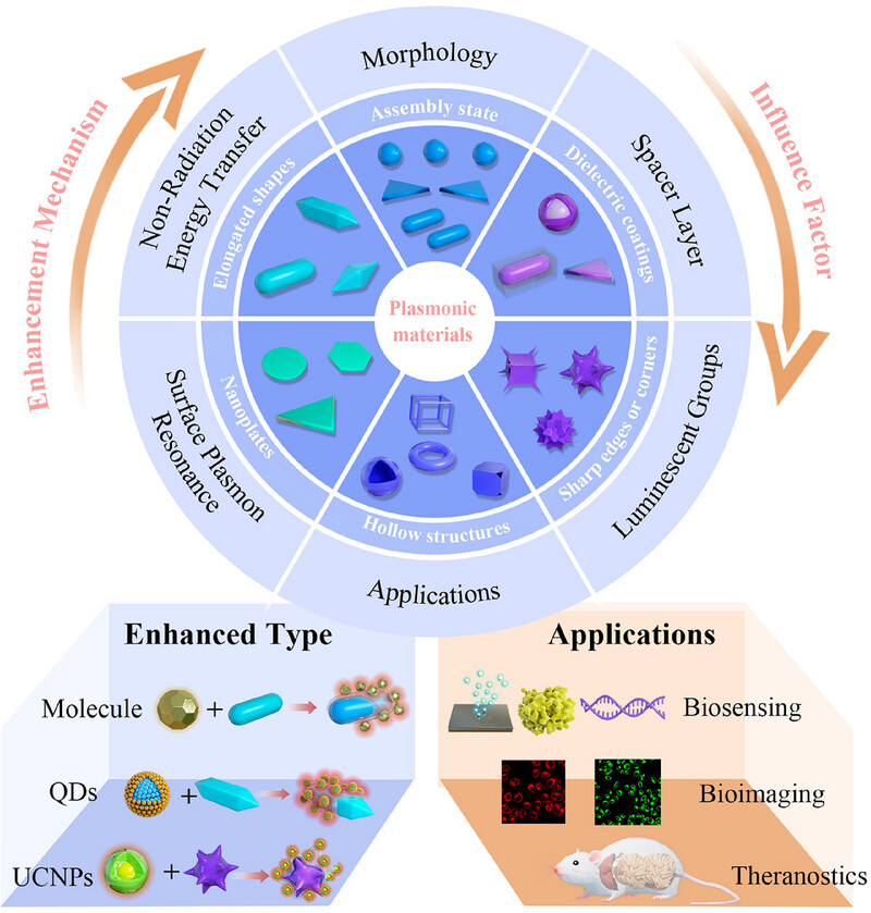 Aggregate (@aggregateoa) on Twitter photo Early View💡
"Multifunctional Ultra-Bright #Plasmonic #Gold@Fluorescence #Nanoprobe for #Biomedical Applications" by Xiaolin Huang, Ben Zhong Tang & Youju Huang et al. <a href="/BenZhongTANG1/">Ben Zhong TANG</a> <a href="/cuhksz/">The Chinese University of Hong Kong, Shenzhen</a> <a href="/Study_In_HZNU/">Hangzhou Normal University</a> <a href="/WileyBiomedical/">Wiley Biomedical Science</a>
Check👉doi.org/10.1002/agt2.7… Early View💡
"Multifunctional Ultra-Bright #Plasmonic #Gold@Fluorescence #Nanoprobe for #Biomedical Applications" by Xiaolin Huang, Ben Zhong Tang & Youju Huang et al. <a href="/BenZhongTANG1/">Ben Zhong TANG</a> <a href="/cuhksz/">The Chinese University of Hong Kong, Shenzhen</a> <a href="/Study_In_HZNU/">Hangzhou Normal University</a> <a href="/WileyBiomedical/">Wiley Biomedical Science</a>
Check👉doi.org/10.1002/agt2.7…