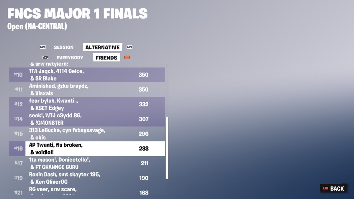 16th FNCS Grand Finals <a href="/Broken4x_/">vet broken</a> <a href="/voidkbm/">Void</a> ($5,100)
Heartbreaking Day 2 and Canyon Crossing is trash

@AESportsHQ