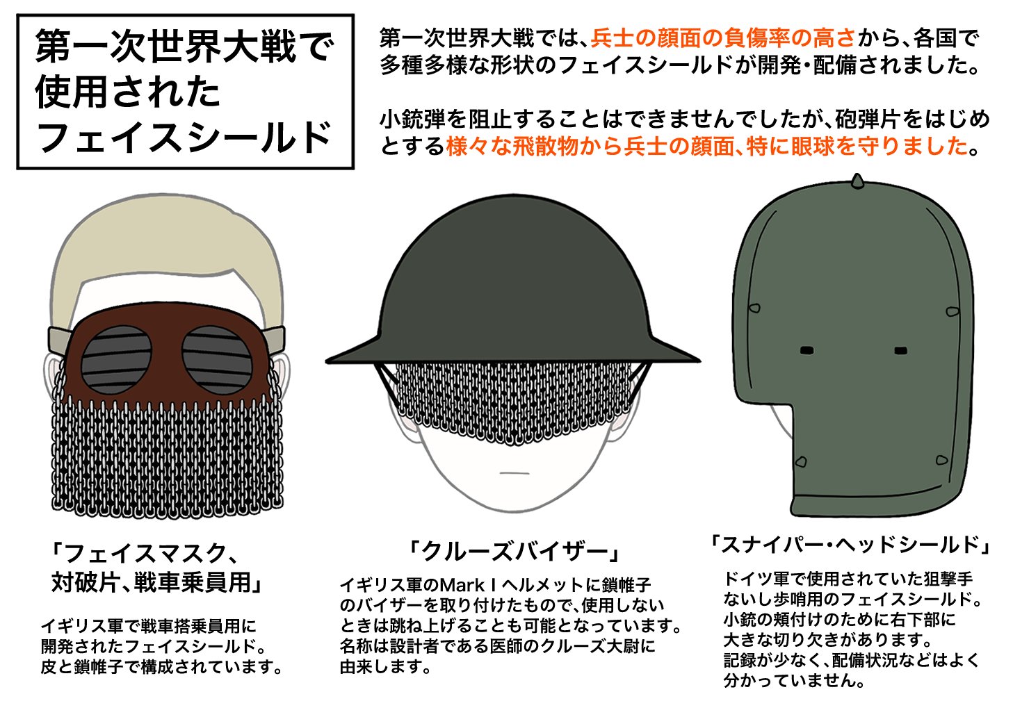 戦前兵隊さんラベル Amazon | マスターボックス 1/35 南北戦争 南軍歩兵隊 兵士4体