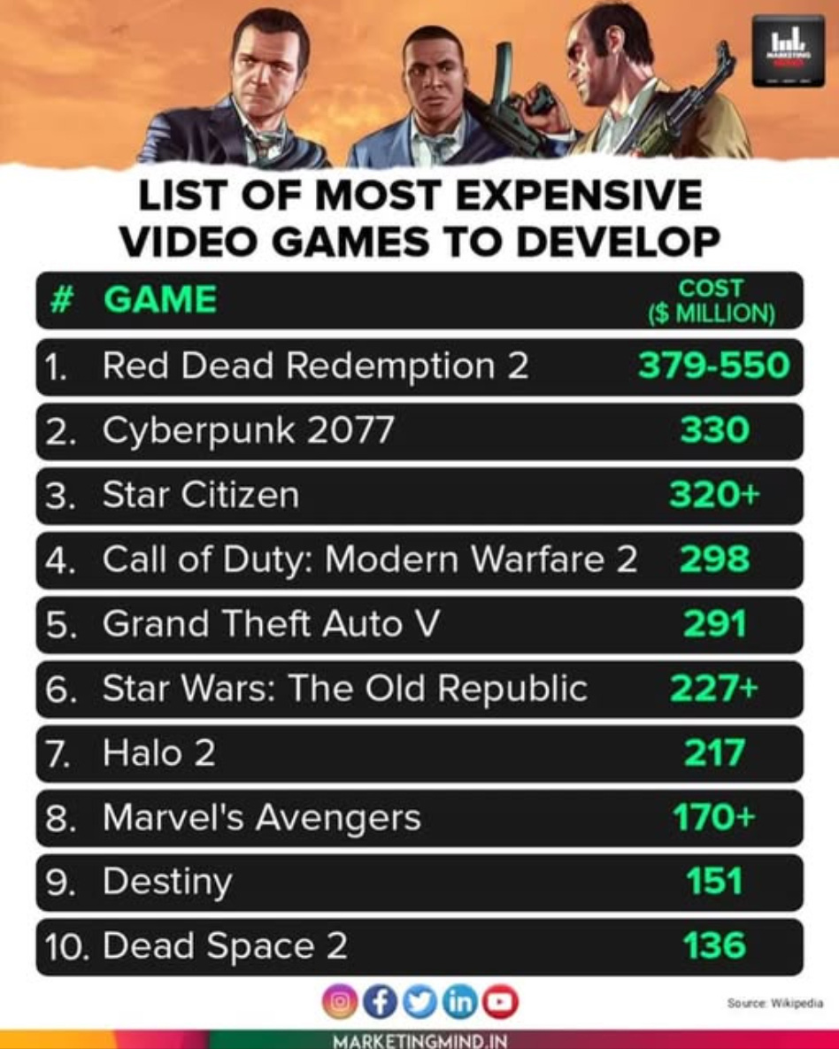 Access Accepted第816回：ゲーム1本，100ドル時代は来るのか？ https://t.co/LRD1dQL5bb 果たしてGTA6は いくらで販売されるのか