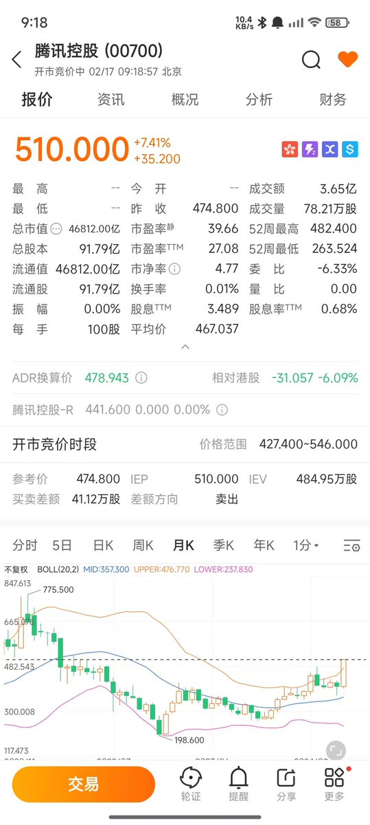 投资老友记 tweet media