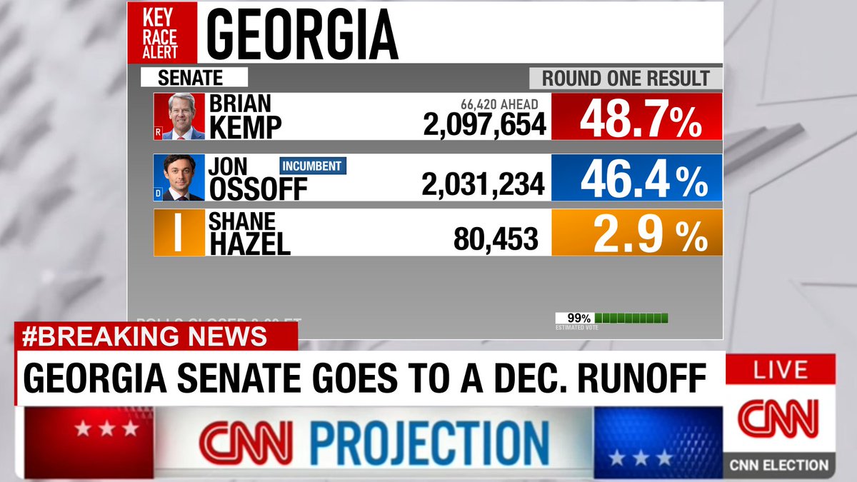 LeftRight234's tweet image. It's official.
Left Right Elections and Analysis is back!