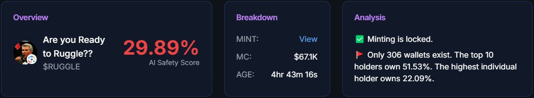 TheRealSmuckyT's tweet photo. 🚨Scam Alert🚨
Are you Ready to Ruggle??
$RUGGLE
32YzUA2epXJXgZSLx42tMr7dxEkUr4kzqqtQmizrpump
🧠Ai Safety Score: 29.89%
Bundles: 10.17%
#AntiRug #SOL #CryptoSol
#Solana Full Report:https://t.co/1X4RDILNjg https://t.co/VKuKNPbK5T