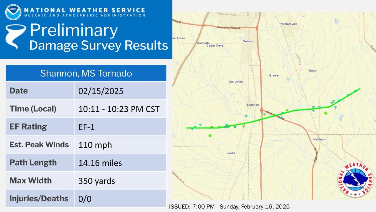 NWSMemphis's tweet photo. 4 tornadoes occurred in NE MS Saturday evening.  
1) An  EF-1 in Shannon, MS 
2) An EF-0 in SW Itawamba county 
3) An EF-0 in South Fairview, MS  
4) An EF-1 in Bounds Crossroads, MS  
🌪️ #mswx https://t.co/F2jyX0jtyn