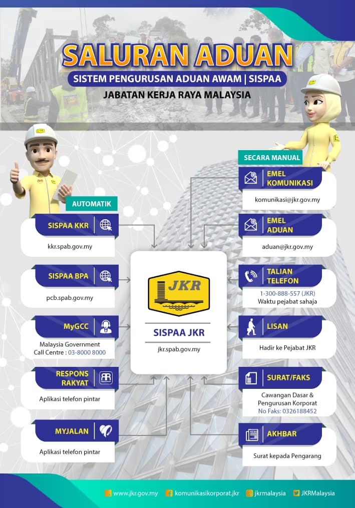 SISTEM PENGURUSAN ADUAN AWAM (SISPAA) JKR

Sistem Pengurusan Aduan Awam (SISPAA) JKR merupakan saluran aduan utama Jabatan yang telah pun digunakan sejak 1 Mei 2021 meliputi Ibu Pejabat, Cawangan, Negeri/Wilayah Persekutuan dan Daerah. Aduan awam berkaitan JKR yang diterima dari