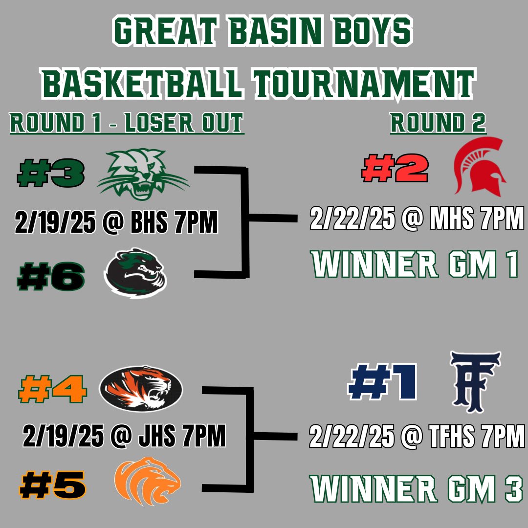 District Tournament Time!!