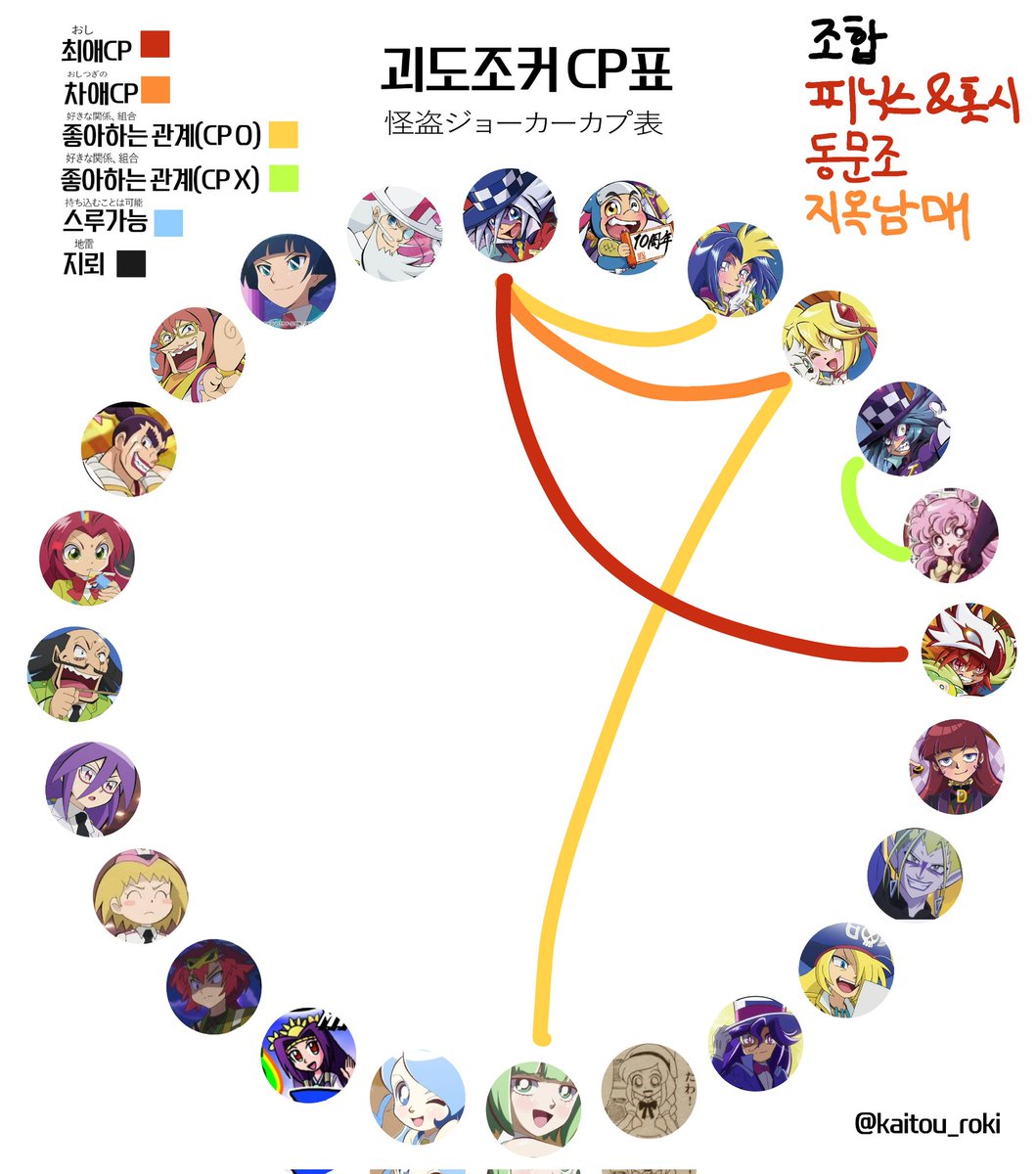 #괴도조커_트친소
몇년만에 재입덕했고 계속 혼자 파다 외로워서 트친소 열어요🥹

주접트와 낙서 위주로 굴러갑니다
괴조계만 찾아가요!