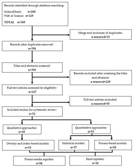 Hydrology_mdpi's tweet image. 🎉#Highlycitedpaper
Dynamic #Groundwater #Contamination #Vulnerability Assessment Techniques: A Systematic Review
✍️by Arghadyuti Banerjee et al.
🔗mdpi.com/2306-5338/10/9…