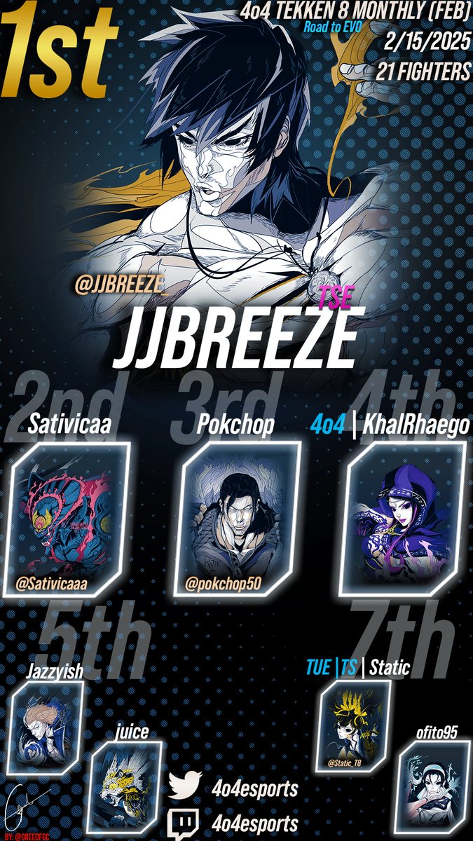 4o4esports's tweet image. Last night's Tekken All Hands Monthly for February! Congrats to all Top 8 and thanks for everyone for coming out!