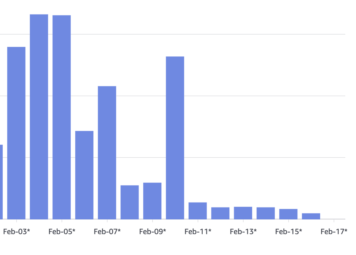 NeetoDeploy's tweet photo. NAT gateway usage was one of the significant components of our daily AWS cost. We dropped it from 40$ a day to 2.5$. https://t.co/Bgu8zCHrTF