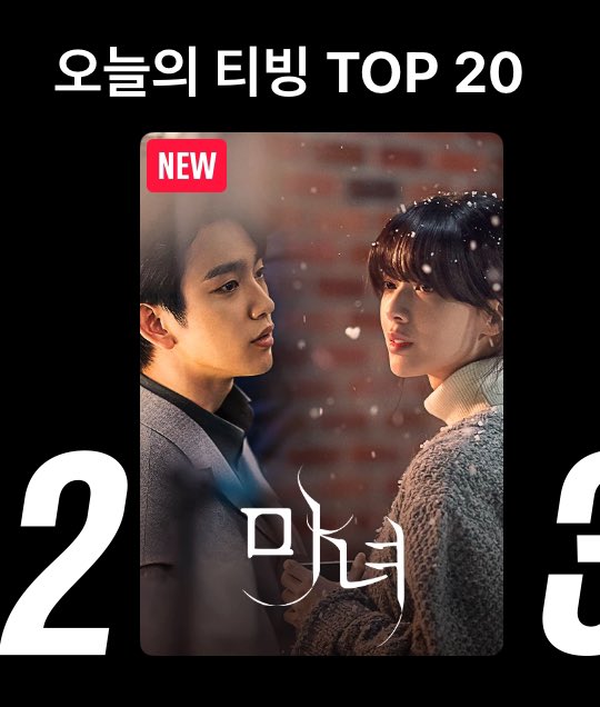 peachpage_net's tweet photo. 마녀 2화 (2/16)

최고 시청률 3.5%
넷플릭스 3위
티빙 2위

ෆ @JINYOUNG #박진영 #진영 #Jinyoung https://t.co/f8HpzPdD6q