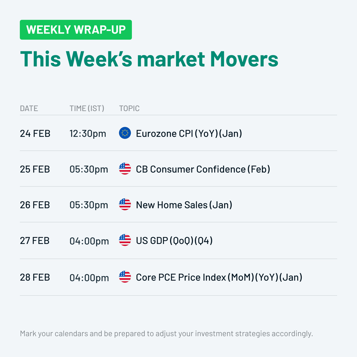 TradeW_Global's tweet image. 📊 Weekly Summary: Key Market Movements! 📆✨

The upcoming week is set to shake up financial markets with crucial economic data! Stay tuned to the indicators that could impact your trades.

#TradeWill #FinancialMarket #EconomicAnalysis #CryptoNews #Investments