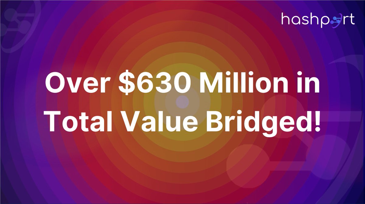 Hashport’s Total Value Bridged (TVB) has now smashed through $630 million! 

Up from $500 million just several weeks ago, the record's been broken again!🔥

Where will it be by the end of the month!?

Comment below!  👇

app.hashport.network