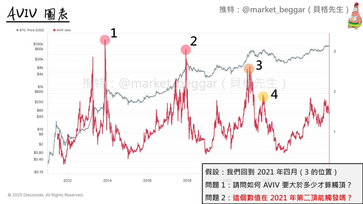 貝格先生🐢 tweet media