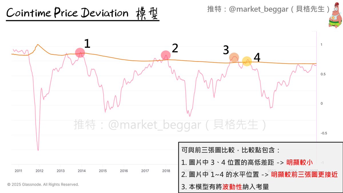 貝格先生🐢 tweet media