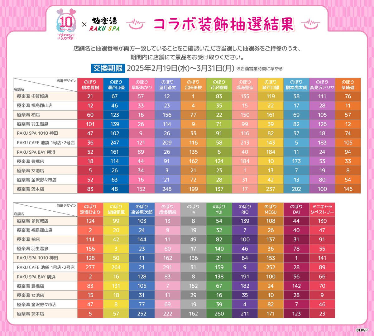 HoneyWorks× #極楽湯 #RAKUSPA】 ／ コラボ装飾プレゼント企画 当選