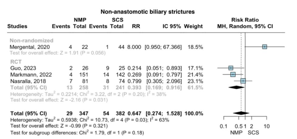 Artificial Organs (@artiforgans) on Twitter photo #NormothermicMachinePerfusion vs. Static #ColdStorage in #LiverTransplantation: A Systematic Review and Meta-Analysis
👉tinyurl.com/3um8zcyk
<a href="/PatriciaCMViana/">Patricia C. M. Viana</a> <a href="/Paulo_MartinsMD/">Paulo Martins MD, PhD, FACS</a> <a href="/UMass/">University of Massachusetts</a> #ExSituMachinePerfusion #NormothermicMachinePerfusion vs. Static #ColdStorage in #LiverTransplantation: A Systematic Review and Meta-Analysis
👉tinyurl.com/3um8zcyk
<a href="/PatriciaCMViana/">Patricia C. M. Viana</a> <a href="/Paulo_MartinsMD/">Paulo Martins MD, PhD, FACS</a> <a href="/UMass/">University of Massachusetts</a> #ExSituMachinePerfusion