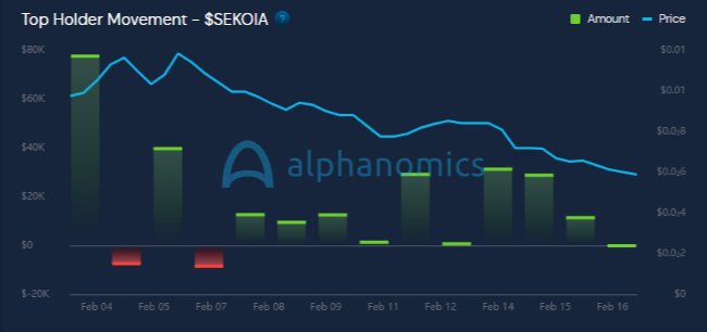 Alphanomics 💧 tweet media