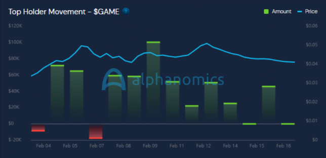 Alphanomics 💧 tweet media