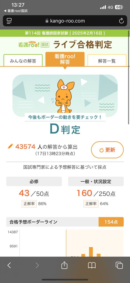 sora_kango's tweet photo. えあの、看護ルーの判定見た方いますか？

「みんなの解答」ではB判定だったのですが、「看護ルーの解答」ではD判定でした…。私不安で泣きそうです；；

私合格できますか…💦
看護ルーはあまり信用ならないってツイート見たんですけど、これより下がることありますかね😭 https://t.co/JOa0ohunCI