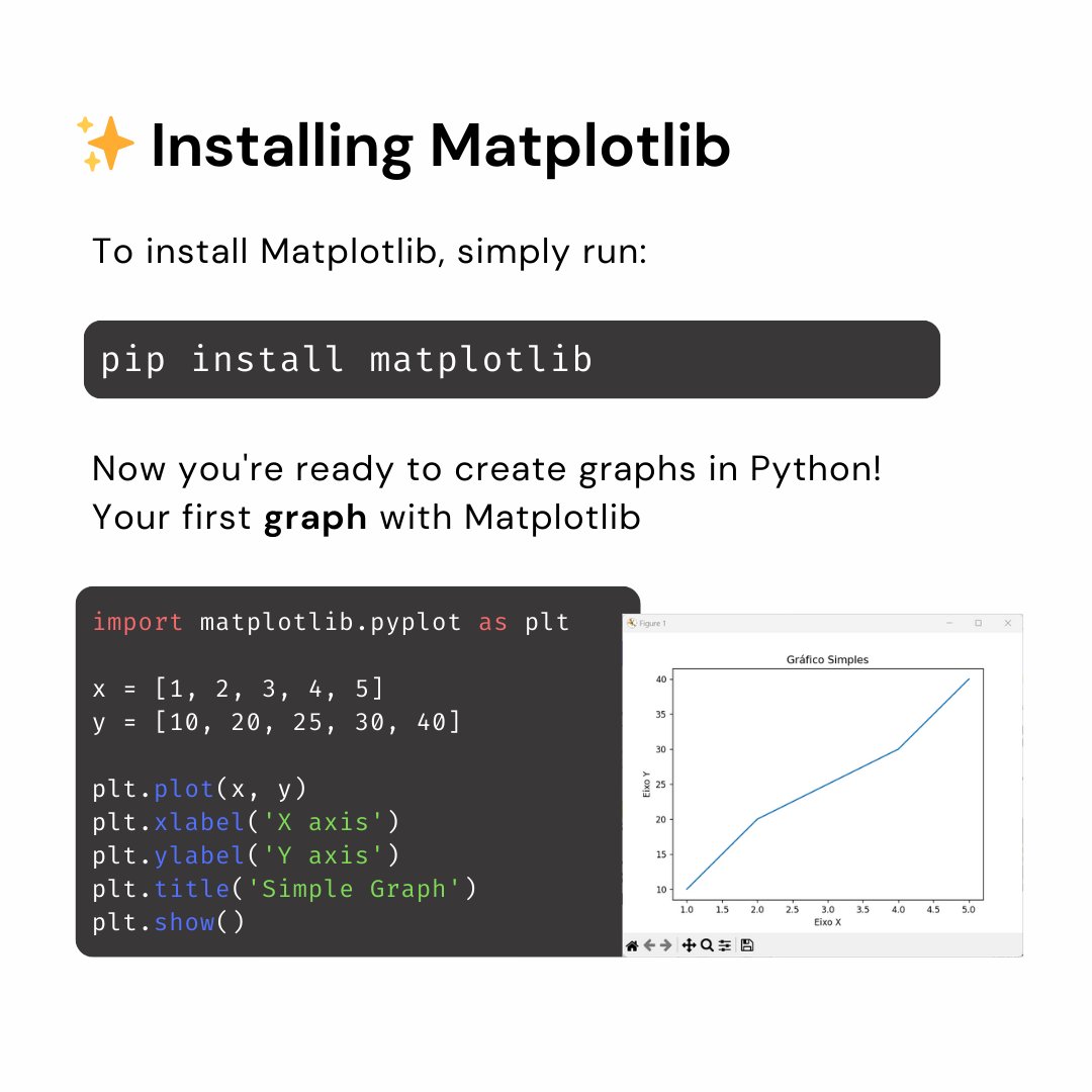 This course is perfect for beginners who want to learn how to use the Matplotlib library in Python to create stunning data visualizations.

Link: youtube.com/playlist?list=…

#Python #Matplotlib #DataVisualization #PythonCourse #DataScience