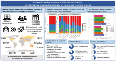 🆕💫 <a href="/CMIComms/">CMI Communications</a>
Early oral stepdown therapy for infective endocarditis: an international cross-sectional survey on current use in clinical practice  <a href="/ESCMID/">ESCMID</a> Study Group for Bloodstream Infections, Endocarditis and Sepsis (ESGBIES) #idxposts #IEWiki
sciencedirect.com/science/articl…