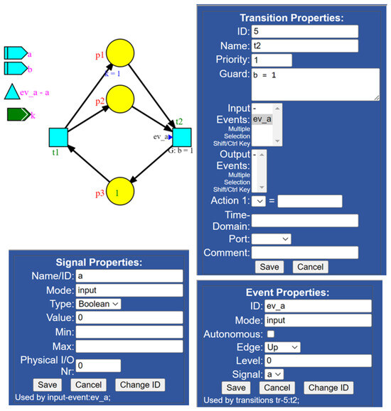 Applsci's tweet photo. 🔥 Read our Paper
📚 Event-Based Modeling of Input Signal Behaviors for Discrete-Event Controllers
🔗 https://t.co/olu8mt7bmP
👨🔬 by Luis Gomes,Diogo Natário,Anikó Costa,João-Paulo Barros andRogério Campos-Rebelo.
#Petrinets #discreteeventsystems #automationsystems
@NOVAunl https://t.co/k2OYC7U0Pk