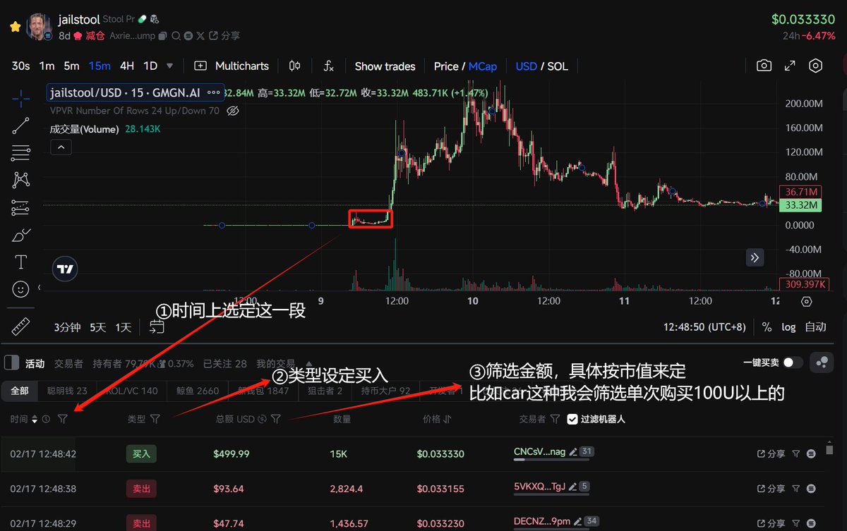 YaelC_03's tweet photo. 来填坑了，之前说的如何构建地址库在这条推特更新

完善地址库我有三个方向

1.扫链时看到热点盘，在市值还没归零的时候点开交易者页面，选一些收益倍数比较大的地址

2.直接去https://t.co/CjEI1guPWU上薅，但不是所有地址都薅（ZEN哥的产品和各位老师的频道都非常牛逼，只是我单纯喜欢把监控的地址归集到一个平台而已，这样不会混乱）

3.如果不经常扫链，有空就可以去看一些超级大金狗在主升浪前就买入的地址，具体做法就是在交易记录那里选中时间节点，然后筛选。步骤如图

以上三个方向可以选出很多地址，但并不是所有地址都要加入地址库里，接下来讲讲我对于单个地址是如何筛选的

首先需要确认个人打法，你是高频pvp一天打10个低市值（＜300K）的pvp选手，还是看准+重仓的二段选手。我认为这两者是冲突的。如果经常pvp，在大金面前根本拿不住。这点深有体会，我p多了就跟吸了大麻一样上瘾，而且拿30秒都嫌多，所以除非工作需要，不然很少pvp

个人对于地址库构建的核心是胜率，接下来介绍看准+重仓的二段地址库构建方法：

点开地址，有聪明钱标志直接删除（会以秒为单位割跟单）。明显是新地址的也删除，但可以做个标记不用点关注，之后如果有资金转移显示来源

看总盈亏，总盈亏为负直接删除，为正进入下一步

看30天和7天的2个信息：胜率和收益率。30天的优先级大于7天的优先级，胜率＞30％以上则保留，否则删除。保留的地址进入下一步

按最后活跃顺序往下滑，到底是红多绿少还是绿多红少一眼就看得出来，到底是pvp玩家还是二段选手也一眼就看得出来。我一般会把红色太多的地址删掉，到底多少比较主观，无法量化，大家看多了心里就有数了。

如果你是二段选手，也建议关注一些高胜率的pvp地址，不用太多，这样可以推送市场热点，不至于掉链子。

最后做好地址标注，到这里就已经完成80%，后面的20％需要定期做：

定期更新胜率低的地址
有一些短期手很顺的地址但长期胜率一般的地址要标注清楚，比如这样：

在我看来，地址库的构建没有100%构建完成这一说，随着基础地址库慢慢完善，后面更新地址会越来越容易，能得到的信息也会越来越多。
比如说某天就会突然发现怎么这个地址的资金来源是之前标注过的鲸鱼钱包，怎么这个前排买入的全是之前标注过的阴谋地址。

就写到这里，祝大家能早日构建出适合自己的地址库。如果你喜欢我的内容，可以给我点个三连。
