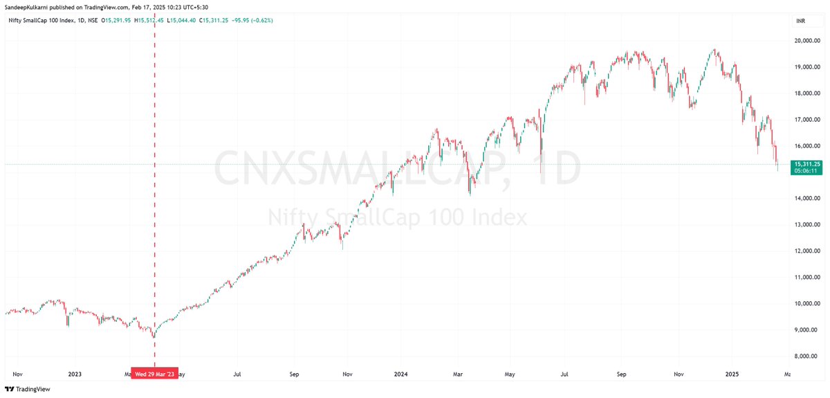 Sandeep Kulkarni tweet media
