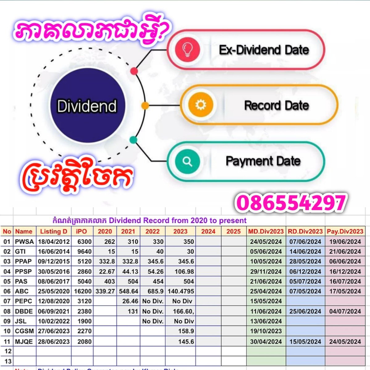 VVireakbot's tweet photo. Ep 31 តើធ្វើដូចម្តេចទើបទទួលបានភាគលាភ? តើភាគលាភត្រូវបែងចែកនៅពេលណា?
https://t.co/0oWuLYBQ1l
#dividend #ratio #return #list
#dividendpershare #profit #earn #dividendyield #dividendratio https://t.co/cMPb34sl3t
