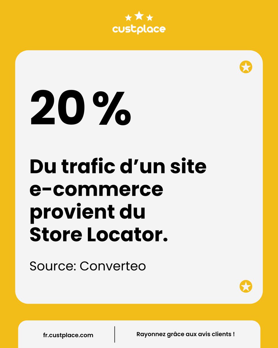 custplace's tweet image. 💡 20 % du trafic e-commerce vient du Store Locator. Oui, 1 visite sur 5 ! 😲

Pourquoi ? Les clients veulent :
🛍️ Trouver un magasin
📦 Vérifier un stock
⏳ Connaître les horaires
Un Store Locator optimisé = + de trafic &amp;amp; conversions ! 🚀
#StoreLocator #SEO #Ecommerce #Custplace