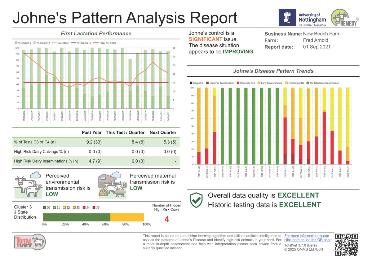 Visit us at DairyTech to see the new Johne's Pattern Analysis Report can give you unique insights #Dairy_TechUK