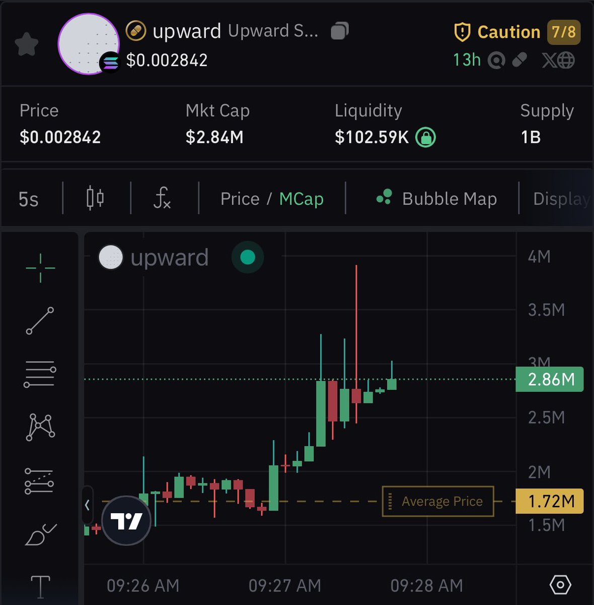 oslxbt's tweet image. Let’s see how $upward does