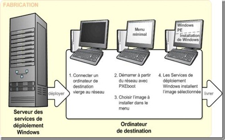 Geronimo_Zohan's tweet image. Vos serveurs sont-ils optimisés ? 🔧 Virtualisation, cloud, sécurité, sauvegarde et optimisation des ressources pour une performance maximale. Assurez la continuité de votre activité avec un expert IT ! 📞 #Serveurs #CloudComputing #SécuritéIT #Virtualisation #ITManagement