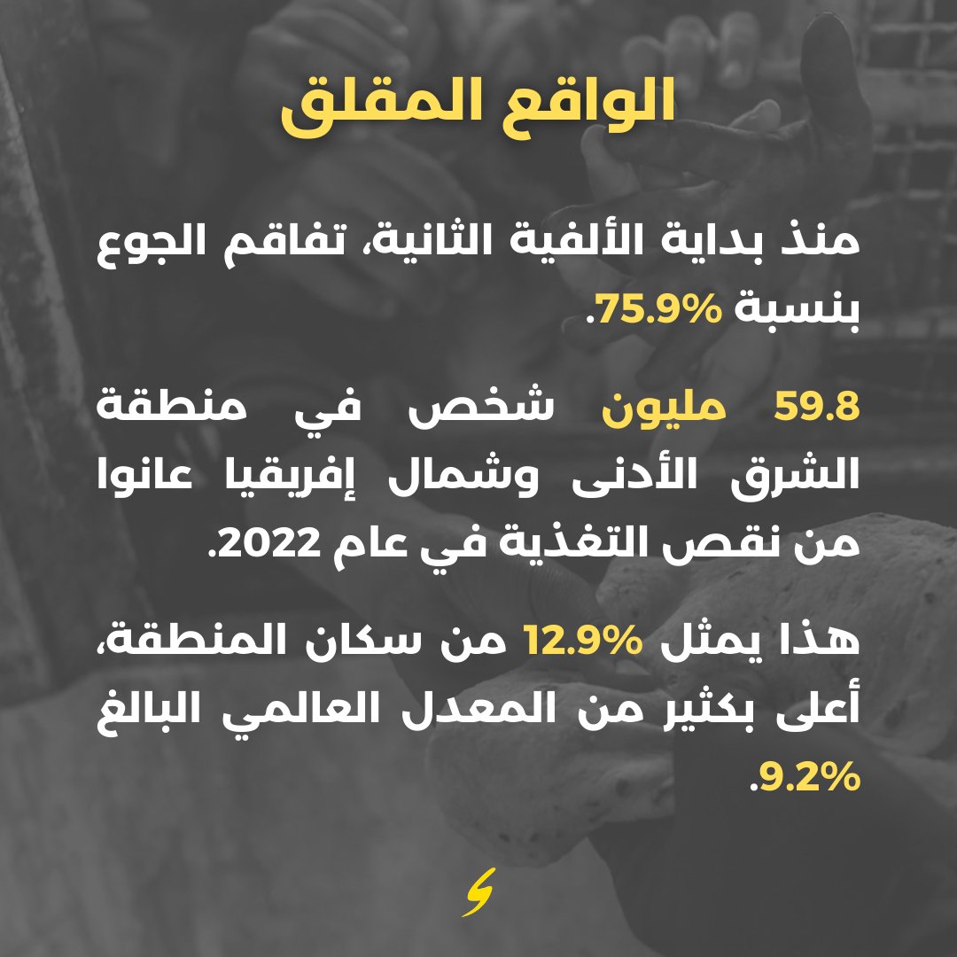 araspecialized's tweet photo. الجوع في العالم العربي عند أعلى مستوياته، مع تفاقم الأزمات الاقتصادية، النزاعات، والتغيرات المناخية التي تهدد الأمن الغذائي للملايين.

في تعاوننا مع Raseef22 رصيف22، نلقي الضوء على 6 عوامل فاقمت الجوع بالمنطقة. لا تفوّتوا قراءة المقال الكامل!

https://t.co/zqwTa3HYtp https://t.co/Z4YvQ9Jv9t