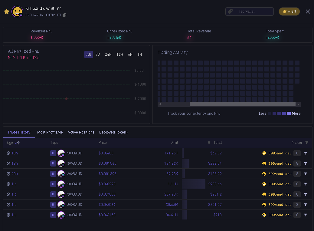 $300BAUD Dev was still making some purchases today.
Token is sitting at $60k MC. Wonder if <a href="/lessin/">sam lessin 🏴‍☠️</a> plans on buying more.