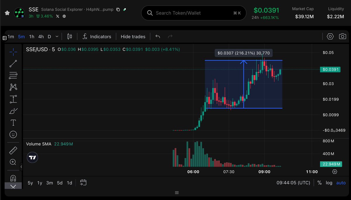 TokenStoryAI tweet picture