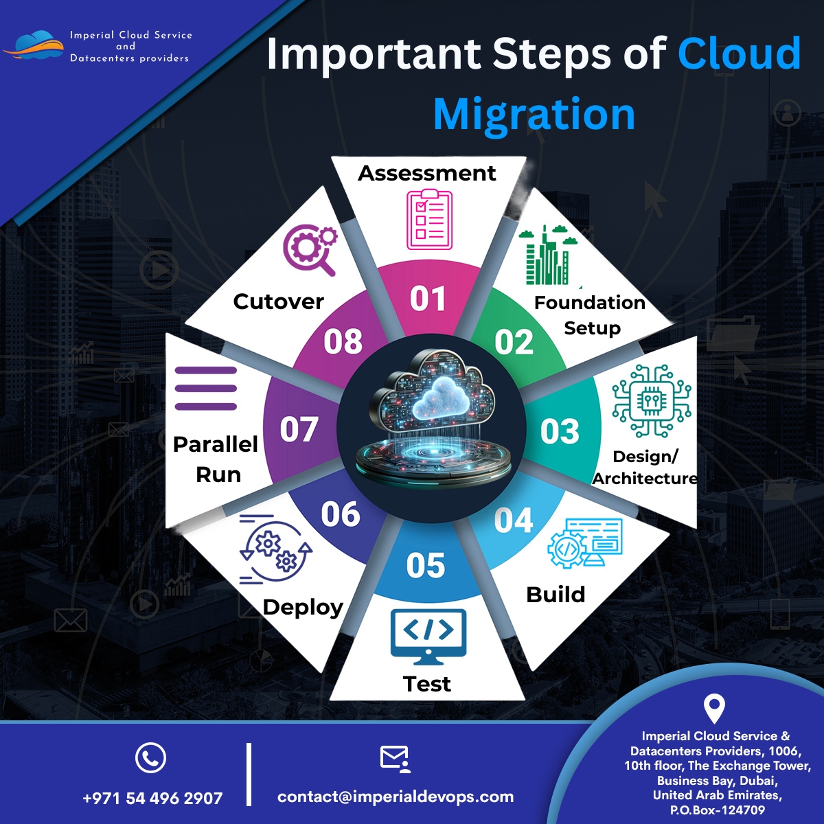 Imperialdevops's tweet image. 🚀 Smoothly transition to the cloud! 🌥️✨ Discover the key steps of cloud migration and unlock efficiency, scalability, and security for your business. #CloudMigration #TechTransformation #digitalfuture

🌐 visit us at: imperialdevops.com