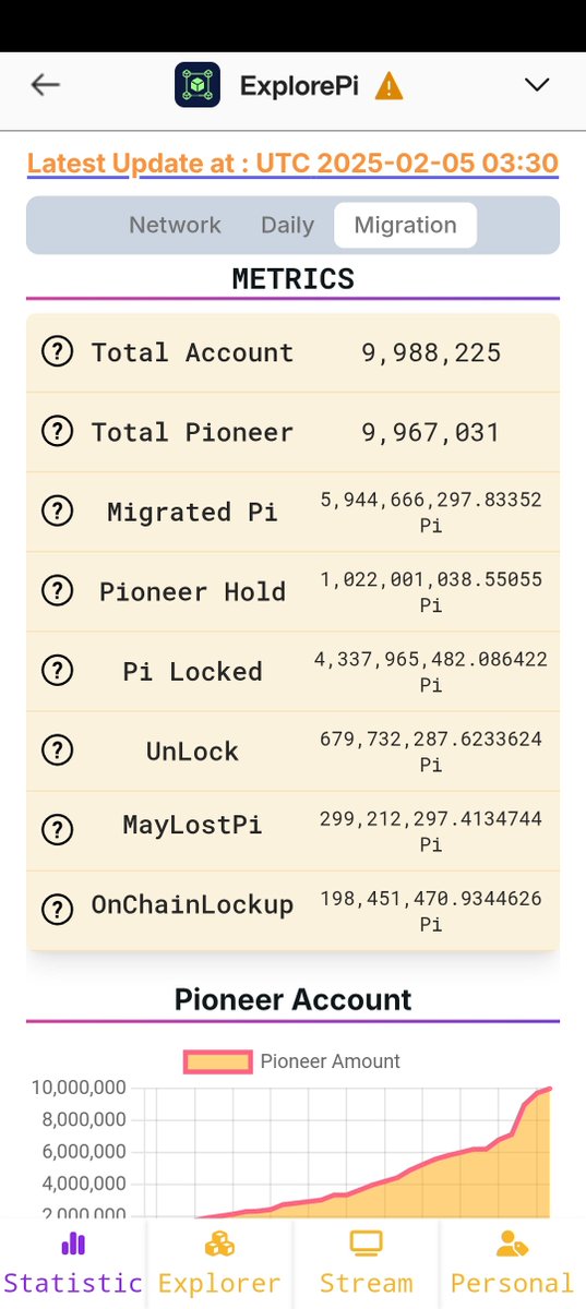 KakutoAy3's tweet photo. Good morning pioneers only 30k migration left to reach the 10 million migration goal 🔥🔥 #PiNetwork #Pioneers #piop https://t.co/NABarL1DW8