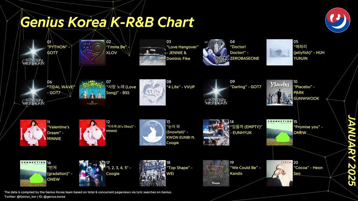 Genius Korea tweet media