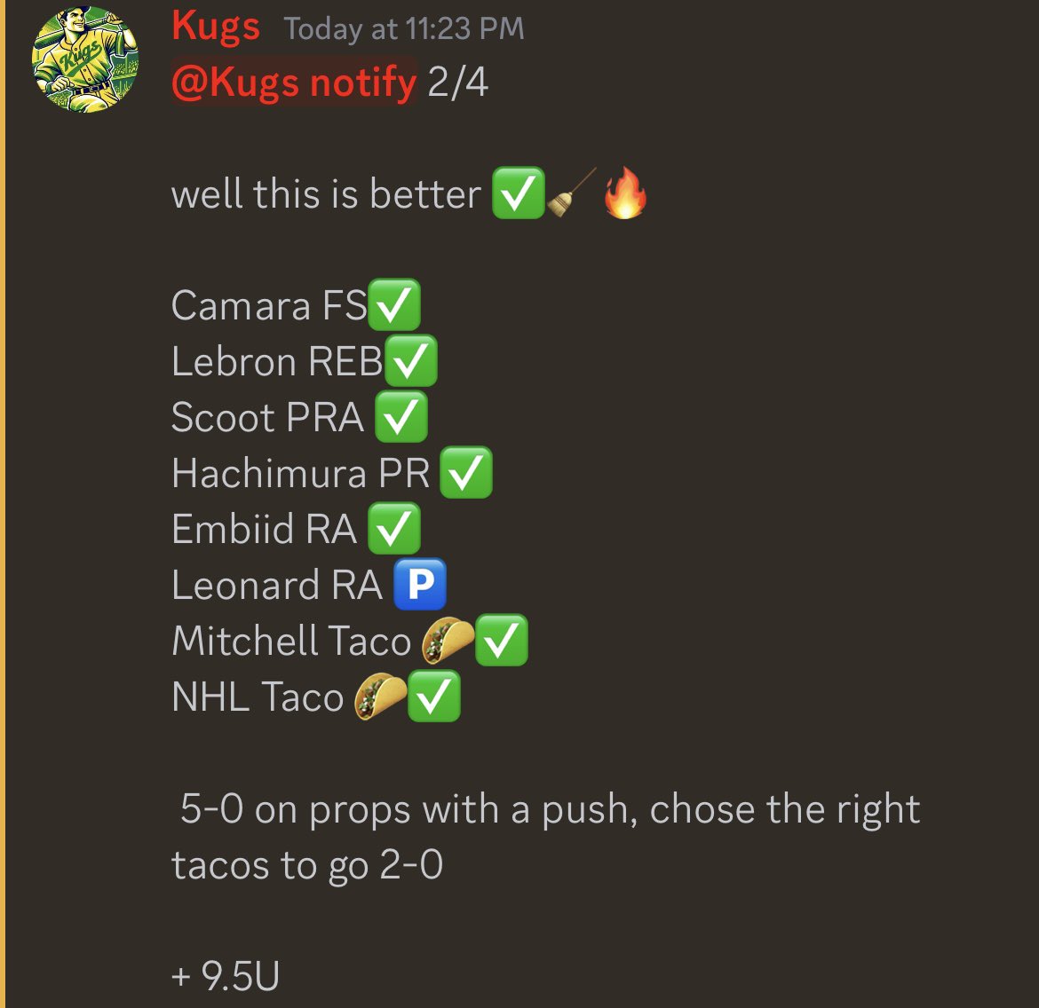 kugs_plays's tweet photo. Swept NBA tonight on PrizePicks🧹🌮

Posted in @ndotdiscord and my new free discord, which the link is in my bio

Twitter also got the prop list today too 🤝

Camara FS✅
Lebron REB✅
Scoot PRA ✅
Hachimura PR ✅
Embiid RA ✅
Leonard RA 🅿️
Mitchell Taco 🌮✅
NHL Taco 🌮✅

 5-0 on props with a push, chose the right tacos to go 2-0

+ 9.5U

#GamblingX #GamblingTwitter #PrizePicks #Underdog #Draftkings #fanduel #Fliff #NBA #NBAPicks #NBAprops #freeplay #playerprops #sweep #pga #nfl #mlb #nhl #cbb #betting