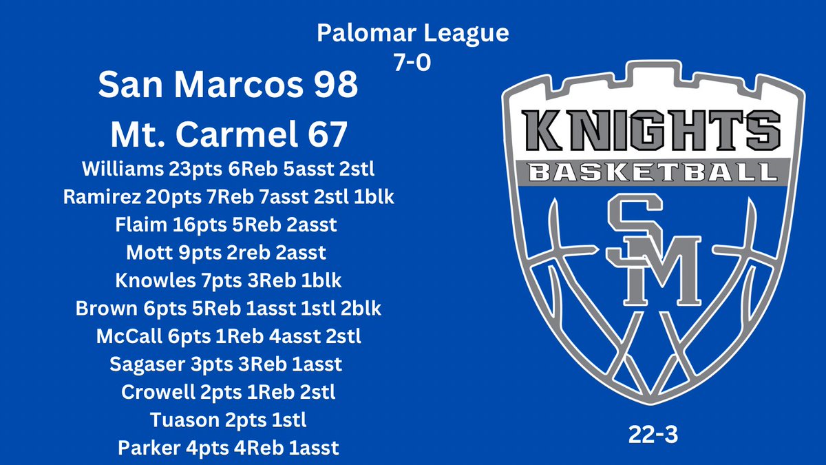 <a href="/FullTimeHoops1/">Aaron Burgin</a>