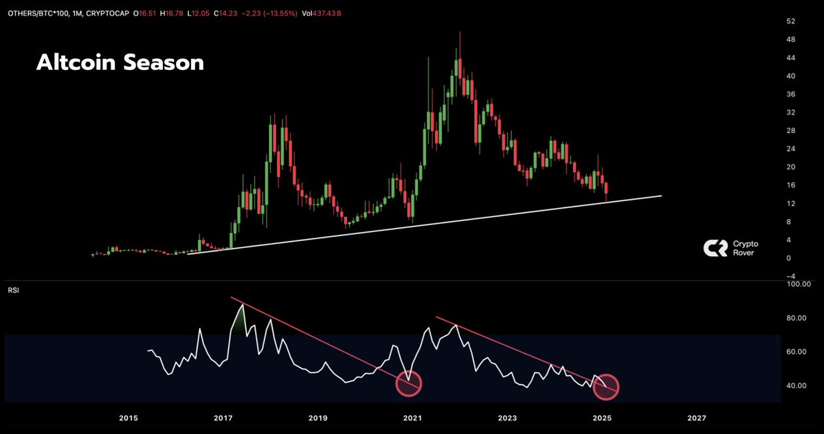 Crypto Rover tweet media