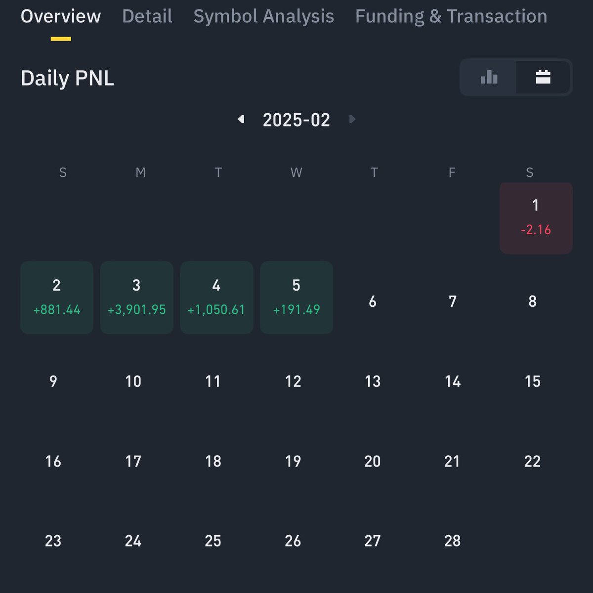 A’man in Web3 tweet media