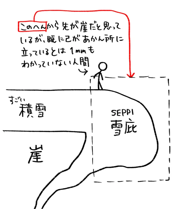 ちなみに雪庇こわいにはこういうバージョンもあります 