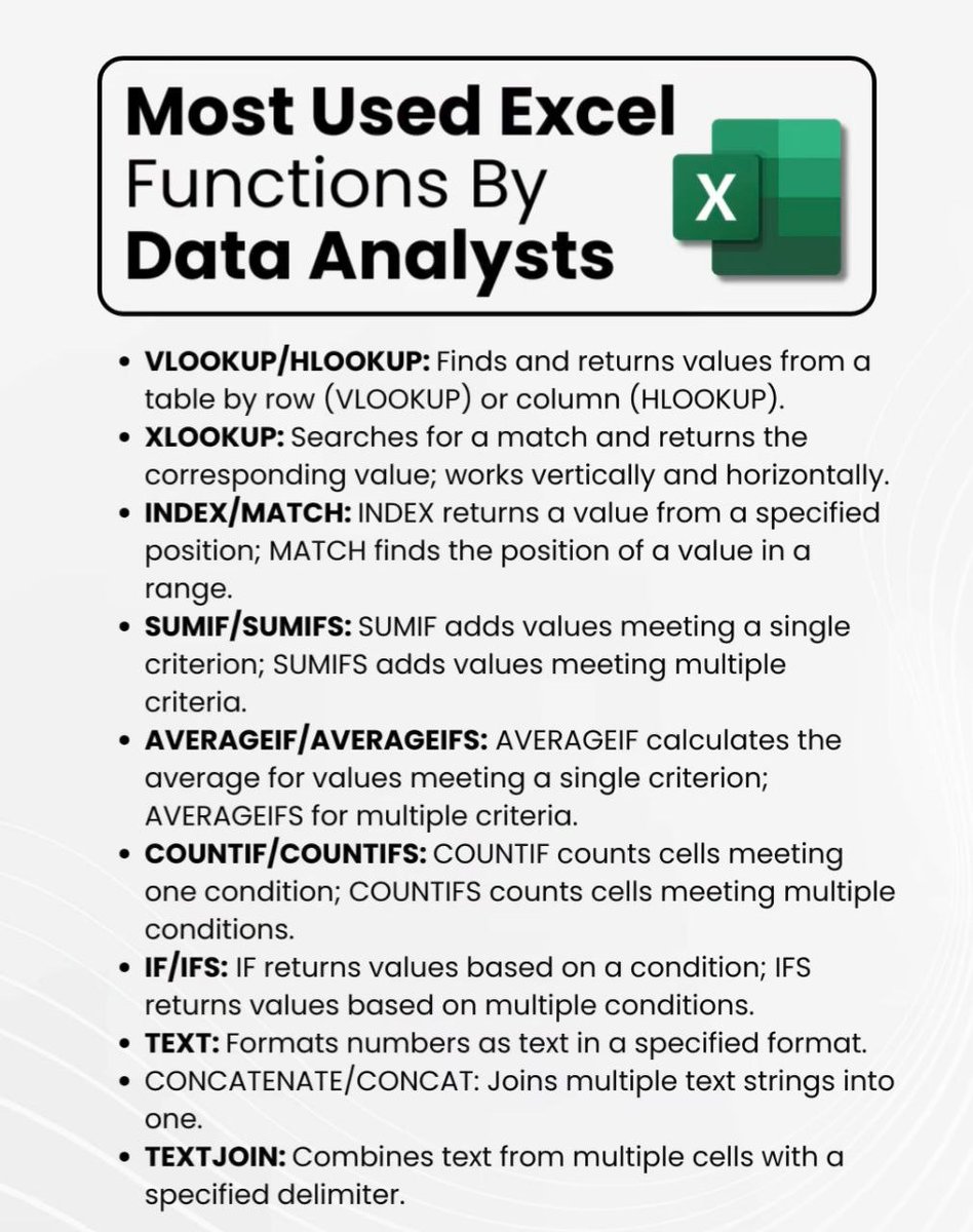 Mbadiwejesse's tweet image. Most Used Excel Functions By Data Analysts.
