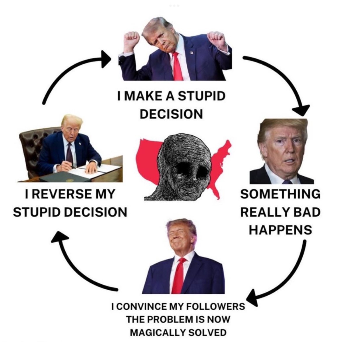 zeek17's tweet photo. #Trump OODA Loop. 
Object
Obfuscate
Deny
Accuse

#oodaloop #TrumpisaNationalDisgrace https://t.co/gYK8jfITo6