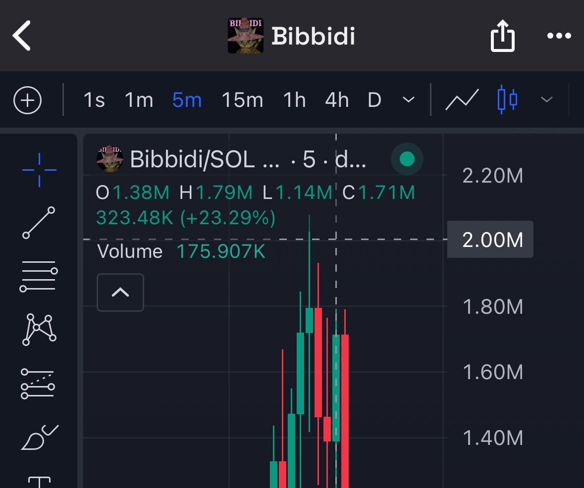 Giyuct's tweet photo. 60k -> 2M (ATH)

33x

$bibbidi

Trading Bot👇
https://t.co/9TEVfg6pDn https://t.co/4hqJaZcMzU