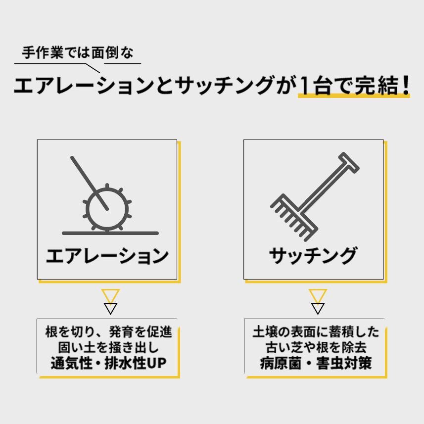 健康的な芝生を育てよう！／ 芝生管理に必須のサッチングと