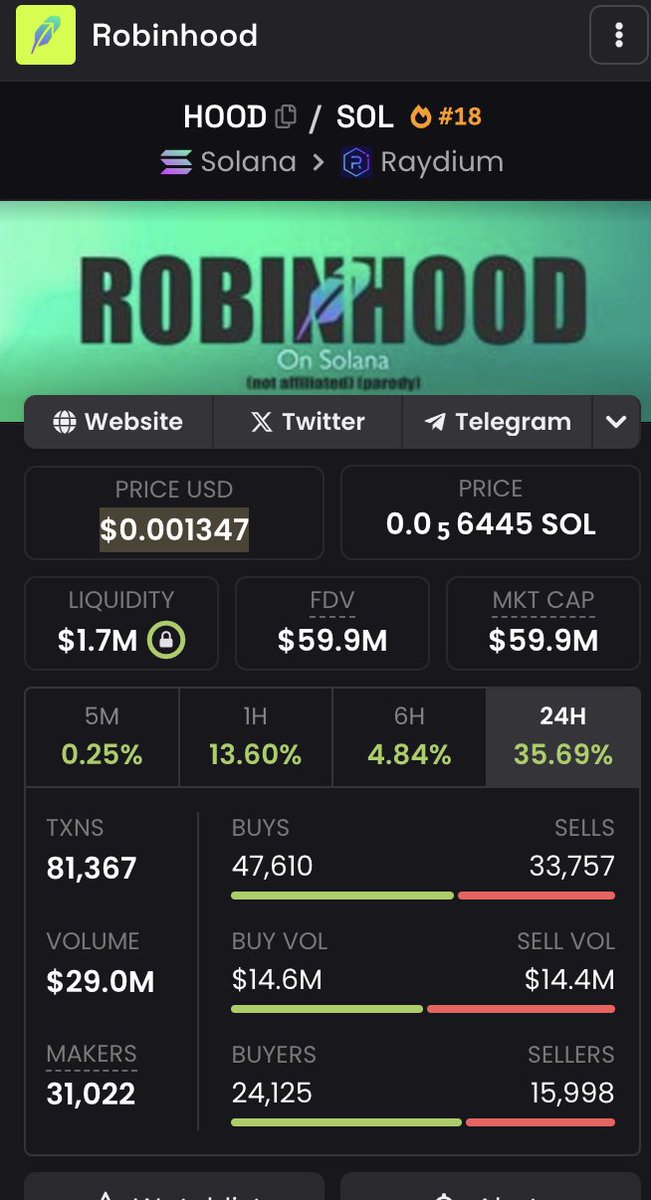 $HOOD one of the most controversial token on Solana at the moment <a href="/hoodsolbackup/">$HOOD Solana</a> 

Some people call it bundled scam promoted by scam KOLs
others call it the next BIG thing 

Lets investigate 👇👇👇🧵🧵
